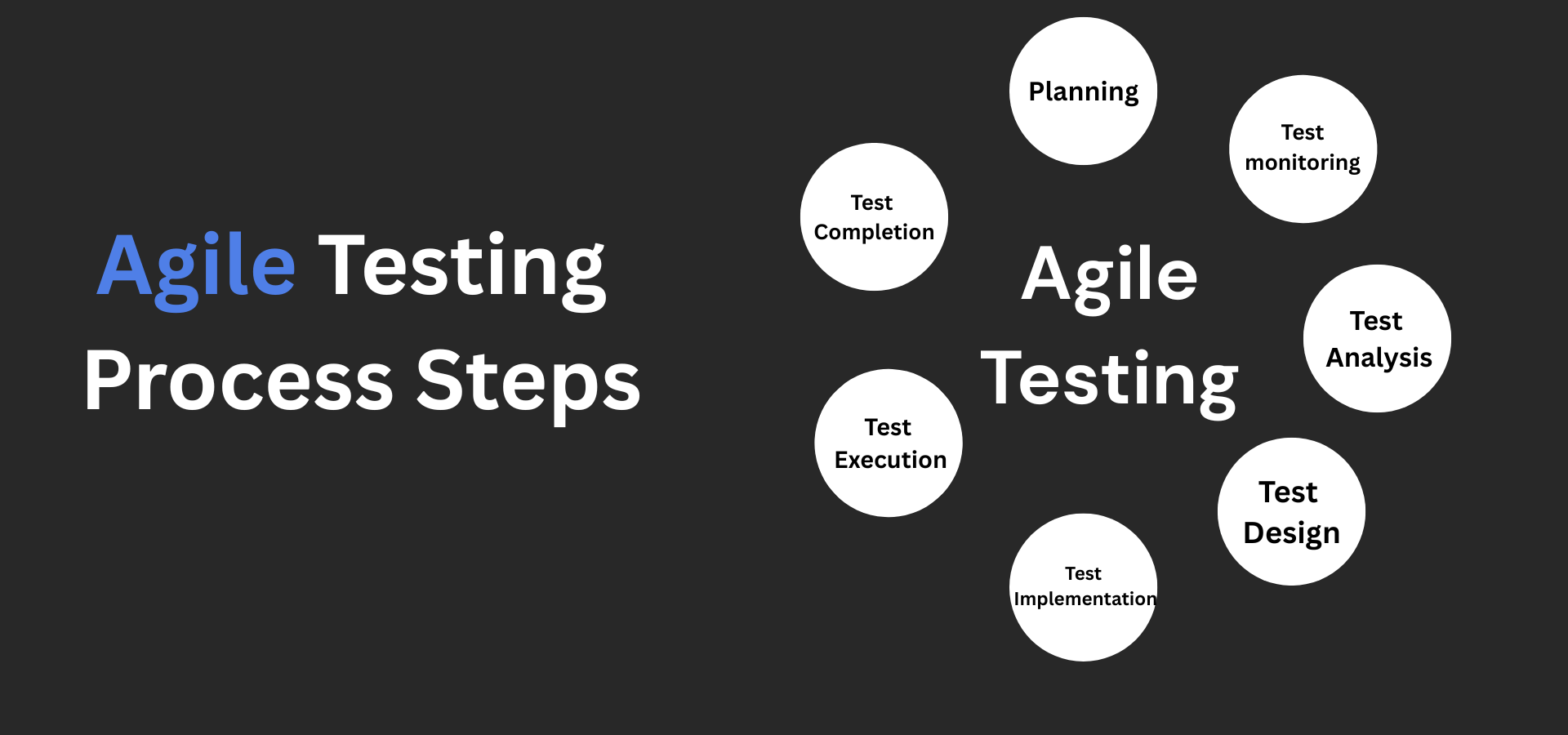 Agile Testing Process Steps