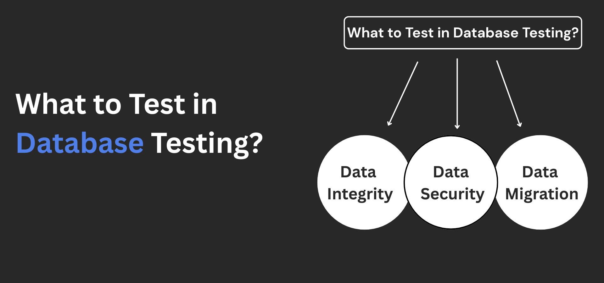 What to Test in Database Testing