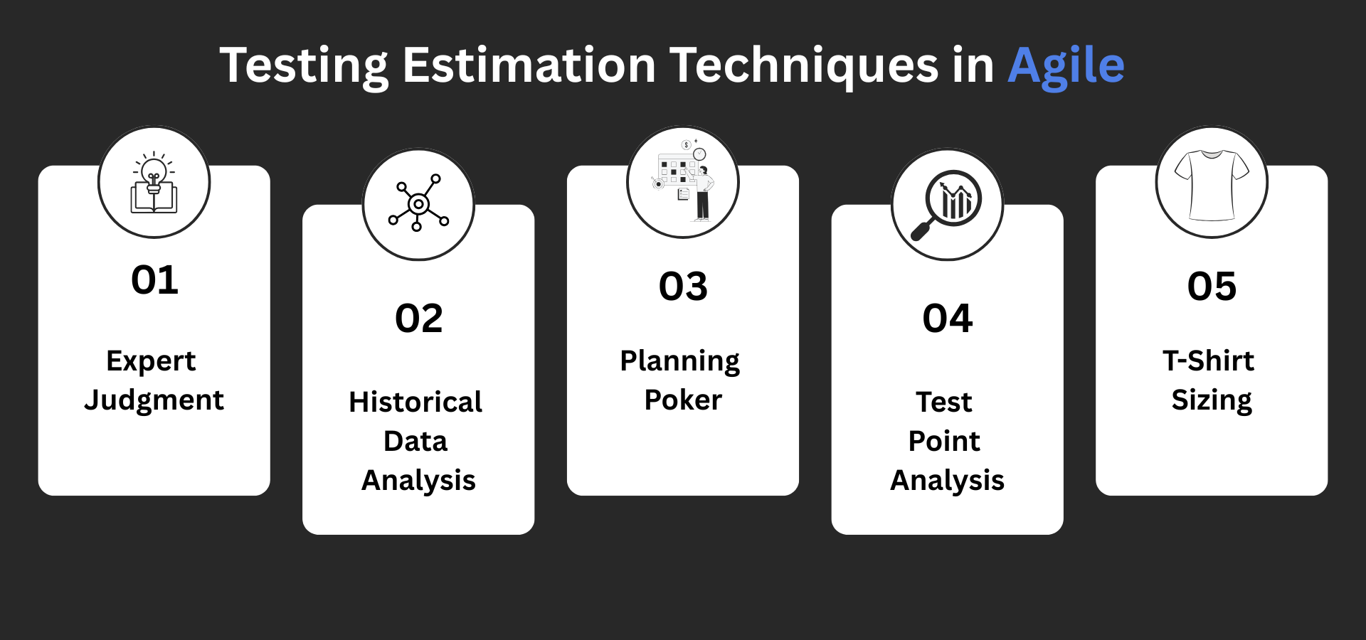 Testing Estimation Techniques in Agile