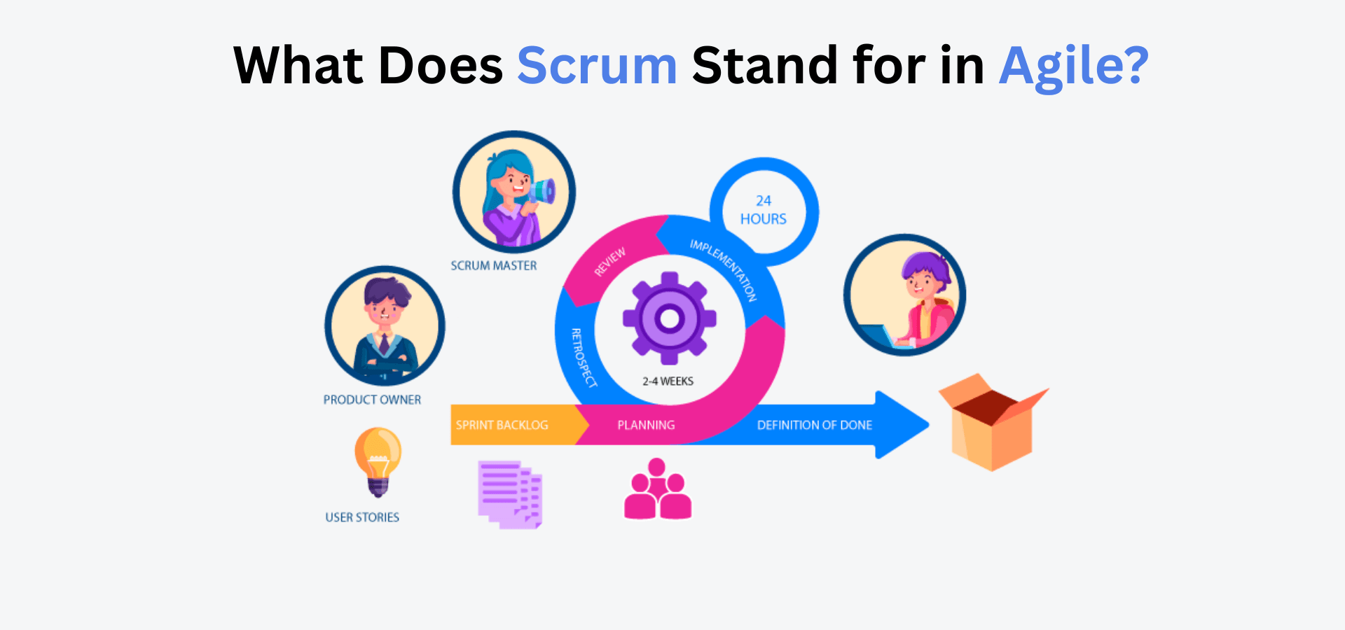 What Does Scrum Stand for in Agile?