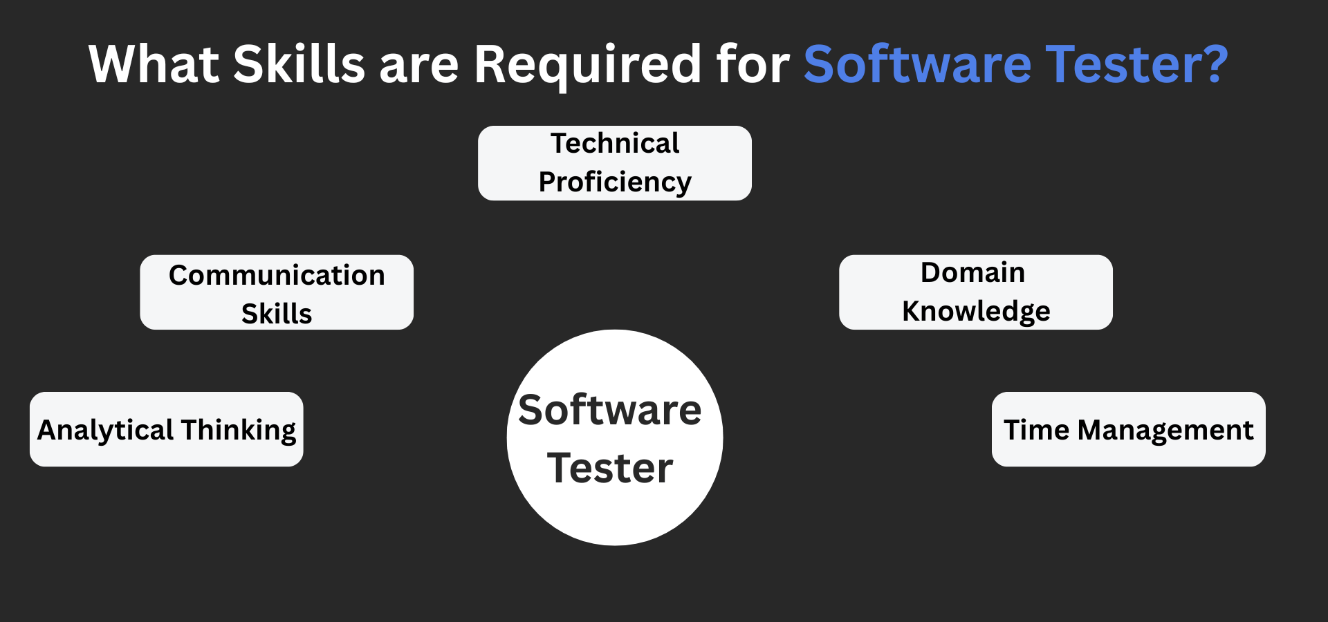 What Skills are Required for Software Tester?